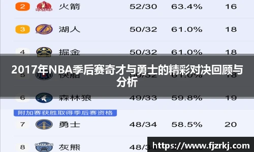 2017年NBA季后赛奇才与勇士的精彩对决回顾与分析